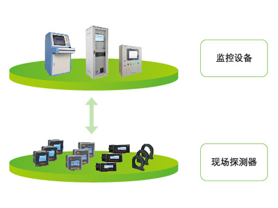 電氣火災監控系統